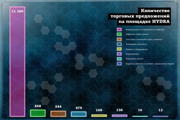 Кракен маркетплейс телеграм