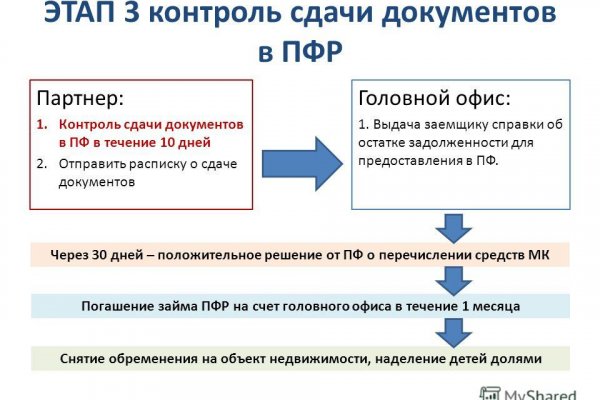 Кракен открылся