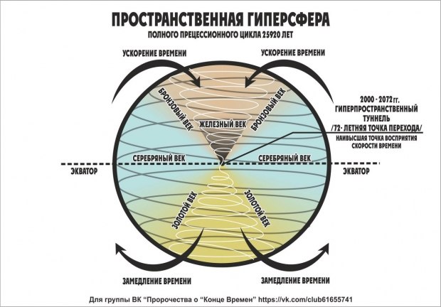 Пользователь не найден при входе на кракен