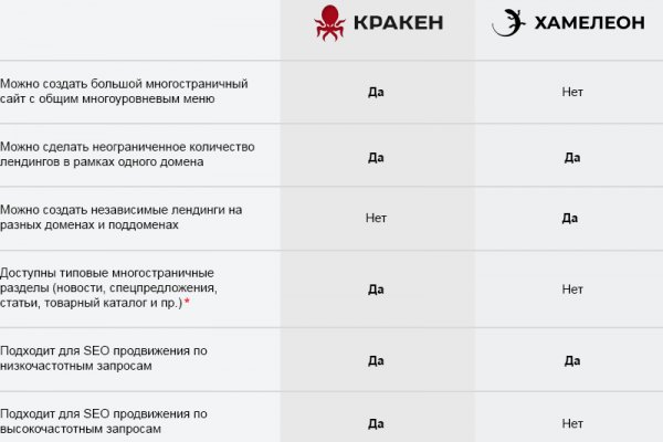 Kraken17 at сайт
